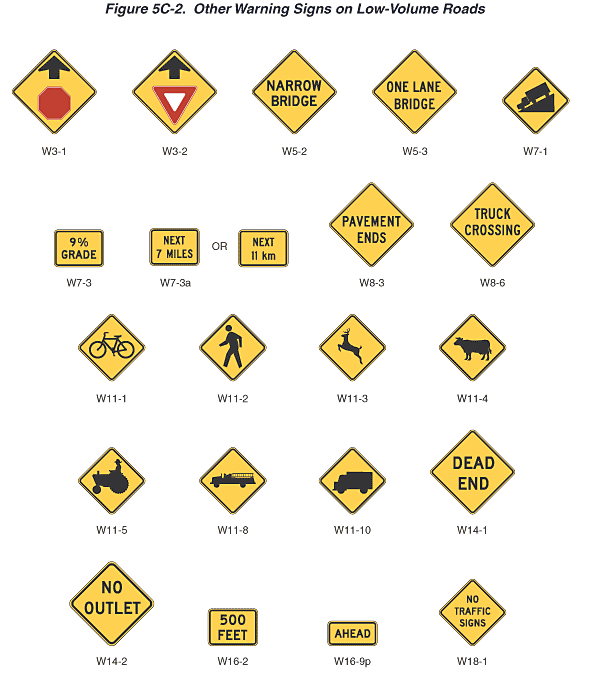 W14-1 Dead End Sign