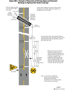 What is a turnout? … X marks the spot! - Inland Rail