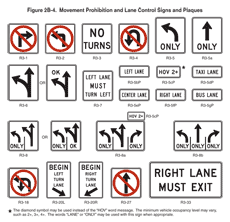 Ca Mutcd Sign Chart