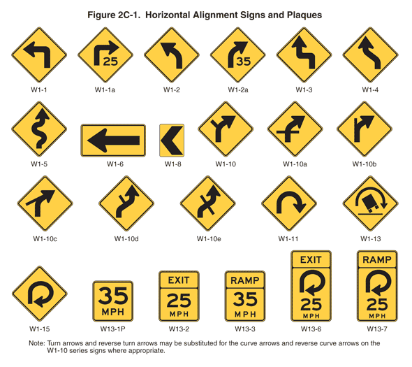 Figure 2C-1 Long Description - MUTCD 2009 Edition - FHWA