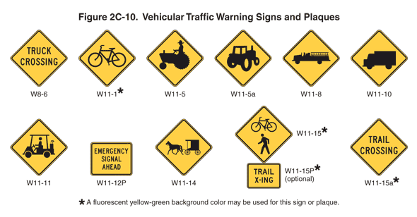 warning traffic signs and meanings
