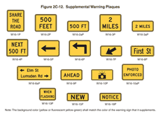 Ca Mutcd Sign Chart