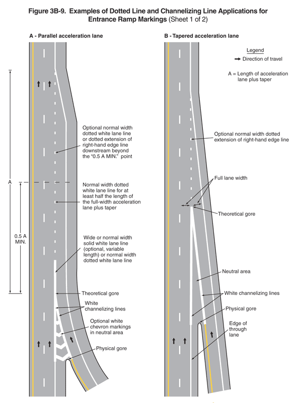 Full-size image of Figure 3B-9, Sheet 1