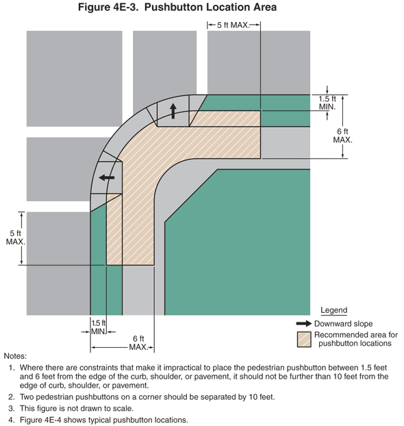 Full-size image of Figure 4E-3