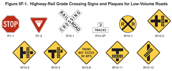 Just what does a road grade sign mean? - RV Travel