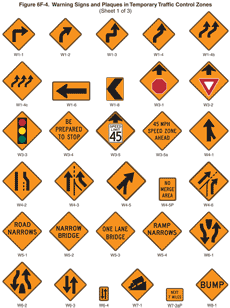 Supplementary - Signs - MUTCD Traffic Signs - Warning Signs (W