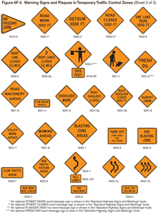 Road Signs And Meanings Chart