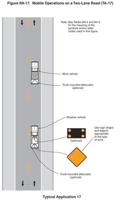 Figure 6H-12. Lane Closure on Two-Lane Road Using Traffic Control Signals  (TA-12)