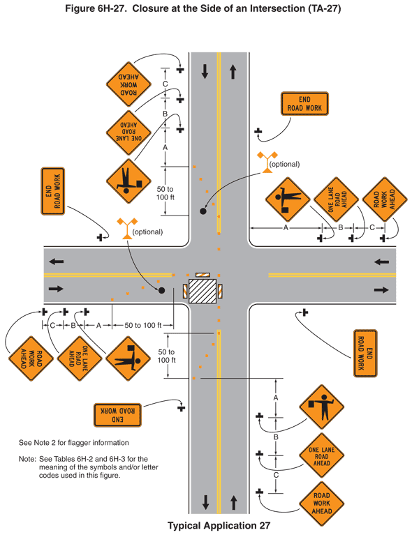 Figure 6H-10 Long Description - MUTCD 2009 Edition - FHWA