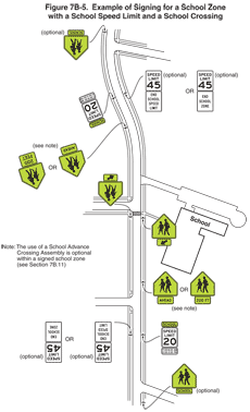 school crossing sign mutcd