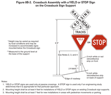 MUTCD Compliant - RAILROAD CROSSING, Sign