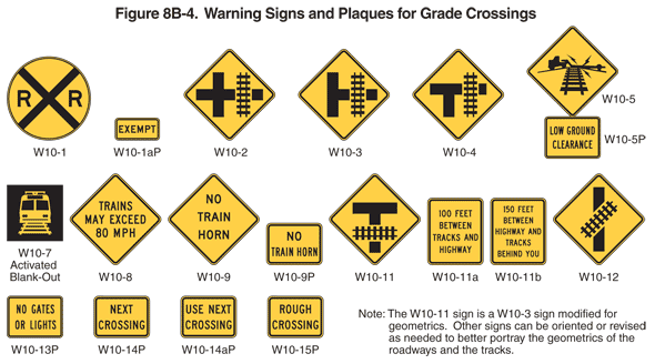 W10-4 TRAIN CROSSING AND INTERSECTION ADVANCE WARNING (symbol) Sign -  Railroad Warning Signs