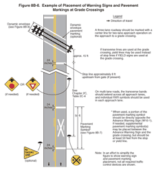 MUTCD Compliant - RAILROAD CROSSING, Sign