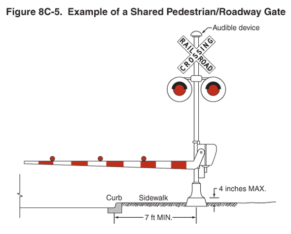 Full-size image of Figure 8C-5