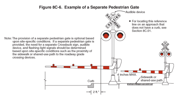 Full-size image of Figure 8C-6
