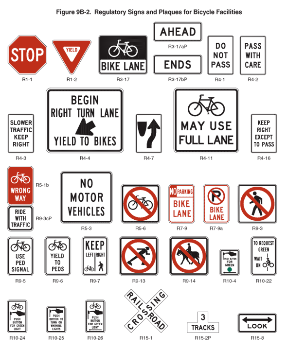 traffic regulatory signs