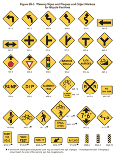 Combined Bicycle/Pedestrian Crossing Fluorescent Yellow-Green Sign