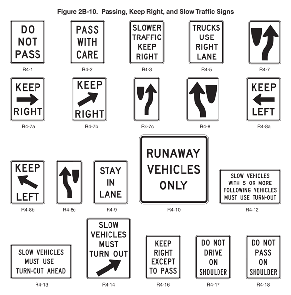 regulatory road signs meanings