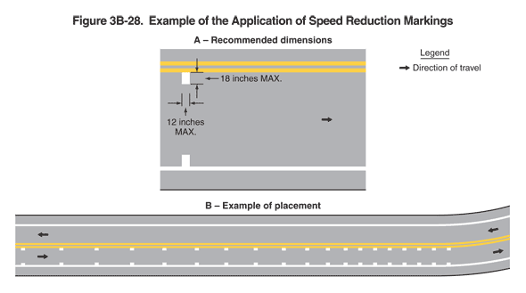 Full-size image of Figure 3B-28