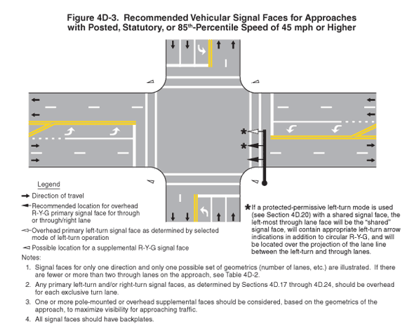 Full-size image of Figure 4D-3