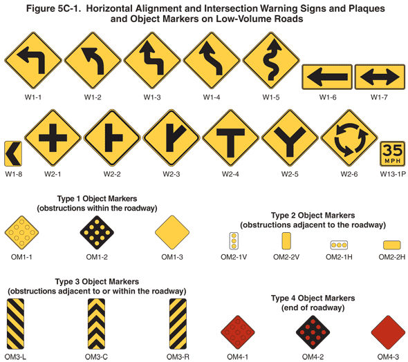 triangle shaped signs