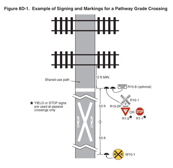 Shop Railroad Crossing Signs  MUTCD & OSHA Compliant Signs