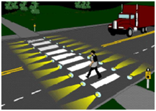 This graphic shows a crosswalk that has been equipped in each direction with a series of ten pavement-mounted yellow lights facing motorists and facing away from the crosswalk.  A pedestrian is shown crossing the roadway in the crosswalk and the graphic portrays all 20 of the lights to be illuminated.  Pedestal-mounted pedestrian push button detectors are shown on each side of the roadway at the ends of the crosswalk.
