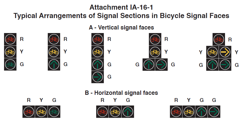 Attachment IA-16-01: Typical Arrangement of Signal Sections in Bicycle Signal Faces