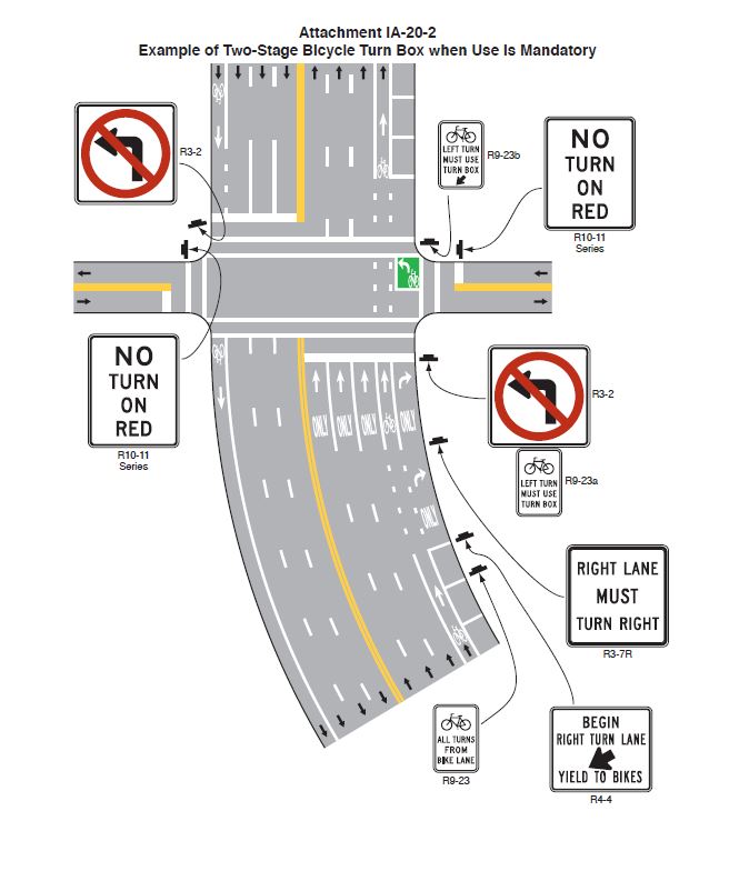 This figure shows an example of a two-stage bicycle turn box installed at an intersection where use of the box is mandatory. For purposes of this description, it is assumed that north is upward in the figure