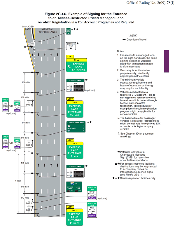 Official Ruling Number 2(09)-78(I) - Figure 2G-XX. Example of Signing for the Entrance to an Access-Restricted Priced Managed Lane on which Registration in a Toll Account Program is not Required