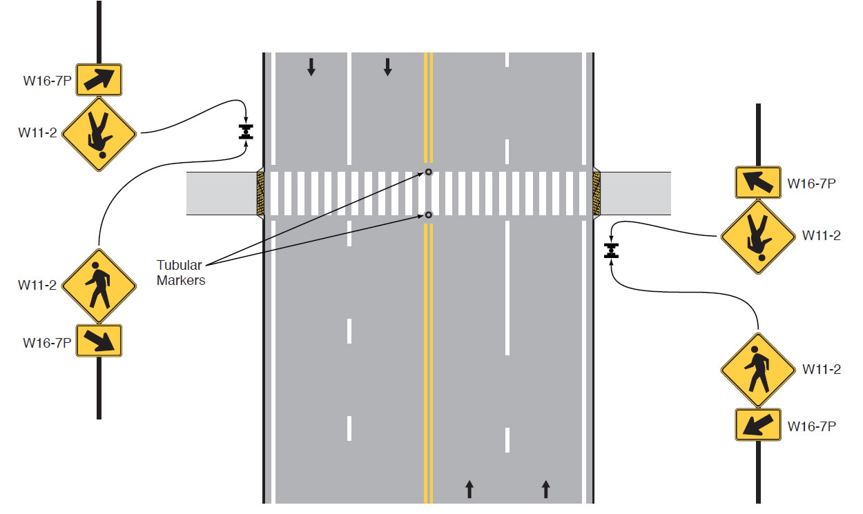 A four lane highway with crosswalk with crosswalk signs W11-2 and W16-7p on both sides of the road and sign post. Tublar markers in center of cross walk.