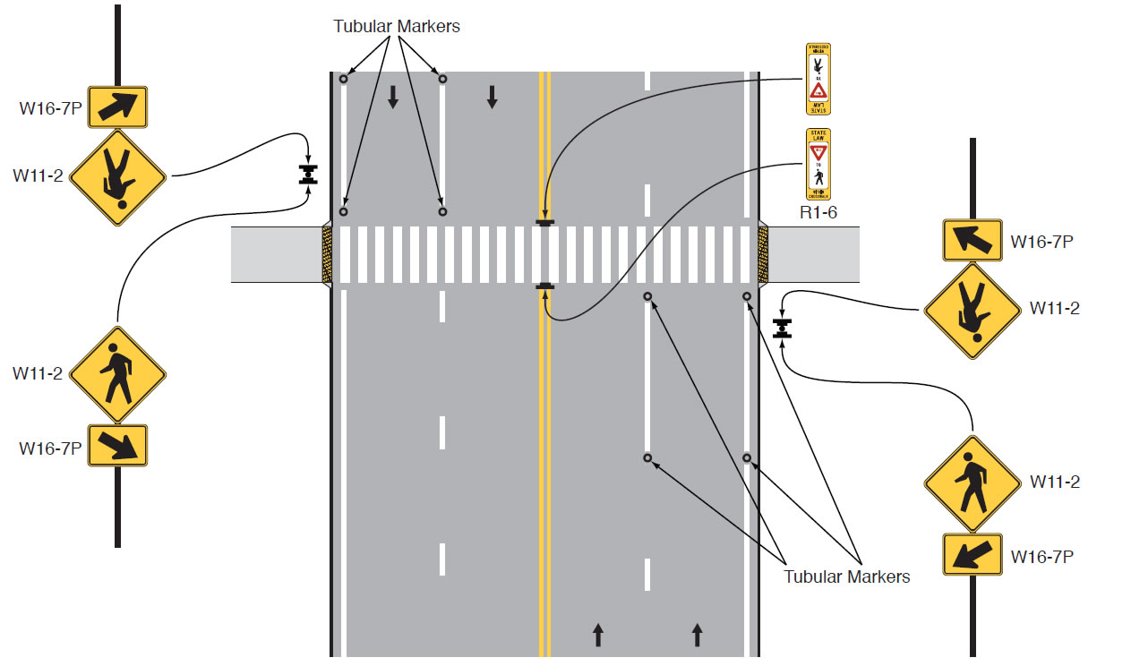 Crosswalk layout with tubular markers supplementing edge and lane lines;
in-street pedestrian sign crossing on centerline