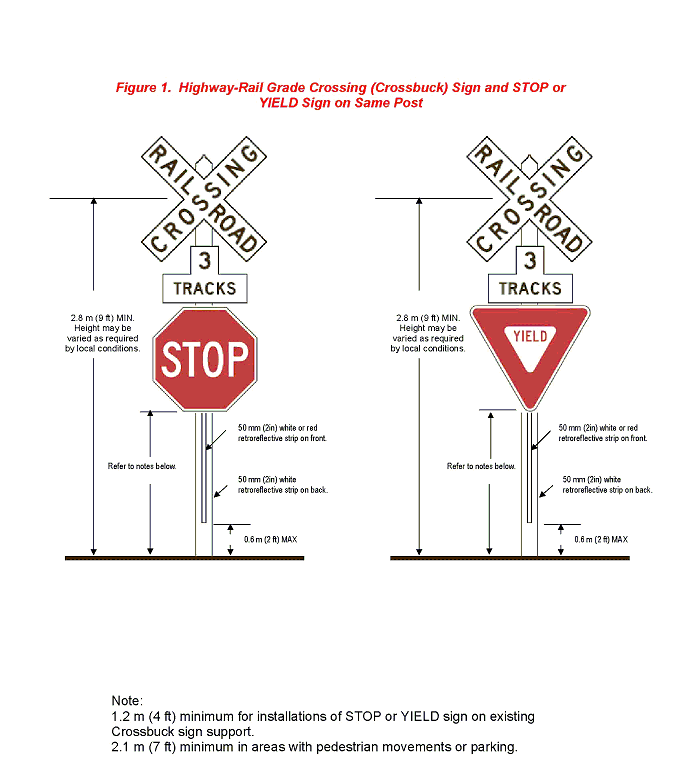 Figure 1 shows two examples of design and placement of crossbuck sign and STOP or YIELD sign on same post. A diagram on left depicts Crossbuck sign and STOP sign on the same post and the diagram on right shows Crossbuck sign and YIELD sign on the same post.