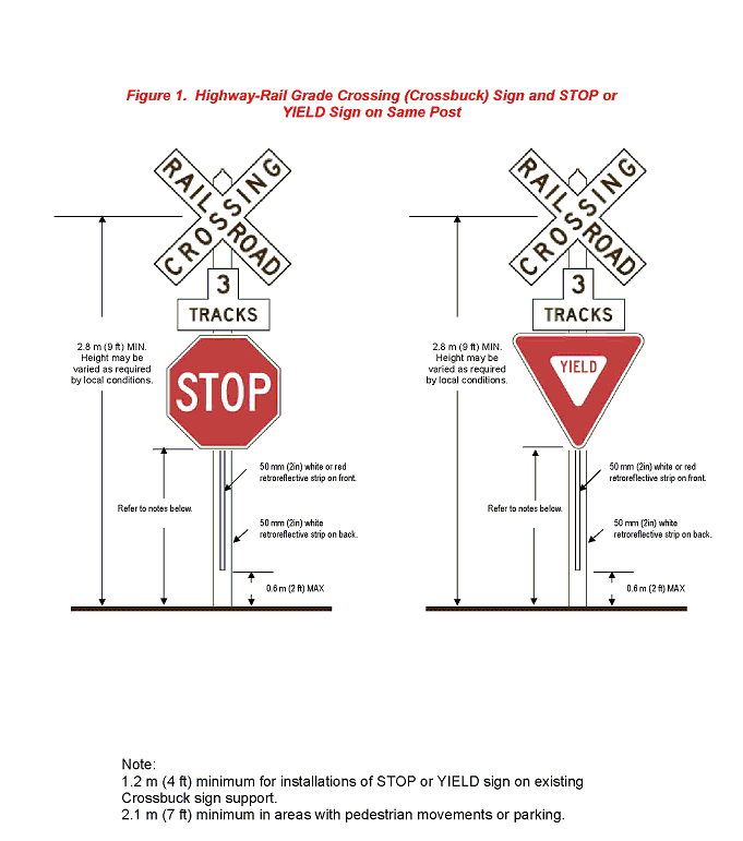 MUTCD Compliant - RAILROAD CROSSING, Sign