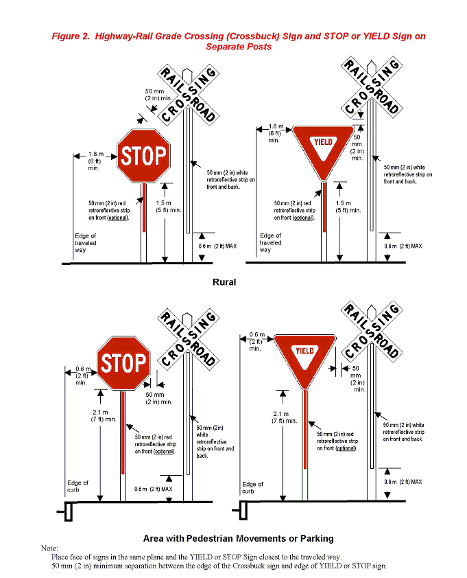 Figure 2 shows examples of design and placement of Crossbuck sign and STOP or YIELD sign on separate posts. A diagram on the top shows details of STOP or YIED sign and Crossbuck sign on separate posts in a rural setting. The diagram at bottom shows details of STOP or YIED sign and Crossbuck sign on separate posts in areas with pedestrian movement or parking is present.
