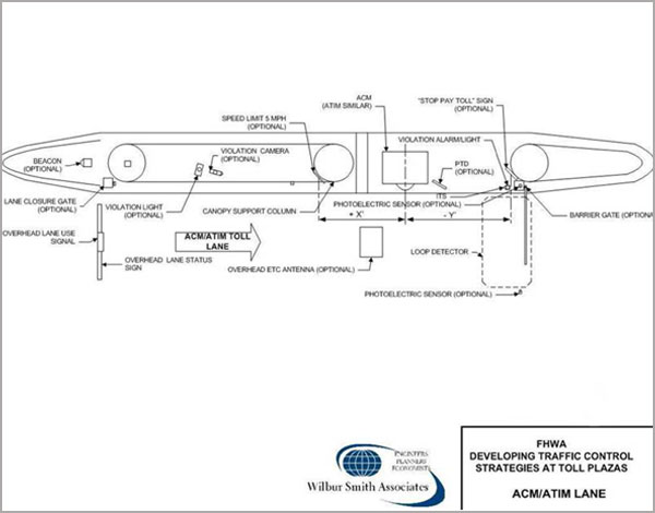 Figure 2 presents a similar diagram for an ACM/ATIM Lane.