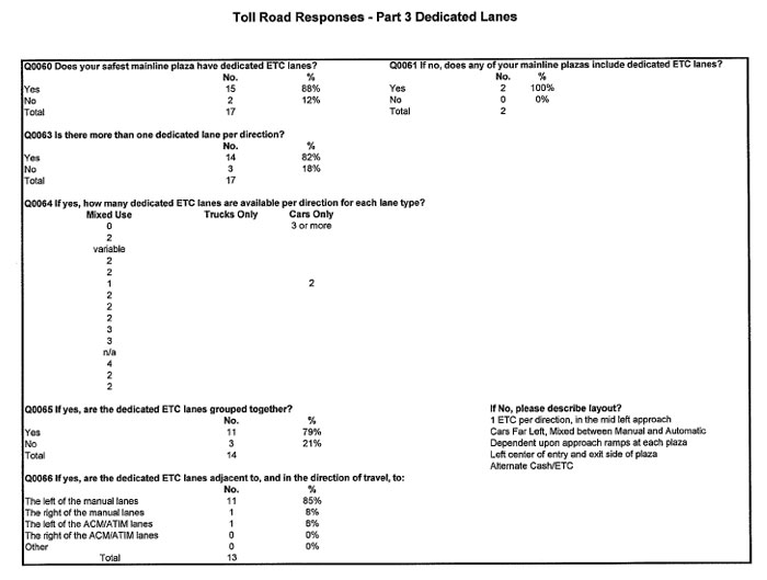 Table - Toll Road Responses - Part 3 Dedicated Lanes