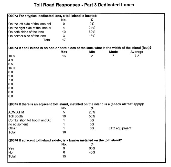 Table - Toll Road Responses - Part 3 Dedicated Lanes (continued)