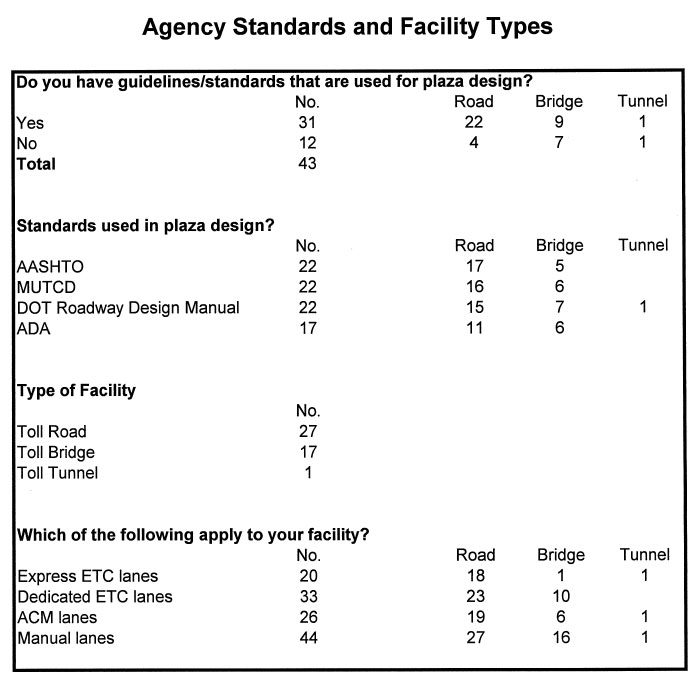 Table - Agency Standards and Facility Types