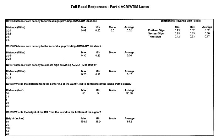 Table - Toll Road Responses - Part 4 ACM/ATIM Lanes (continued)