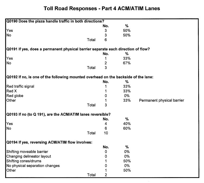 Table - Toll Road Responses - Part 4 ACM/ATIM Lanes (continued)