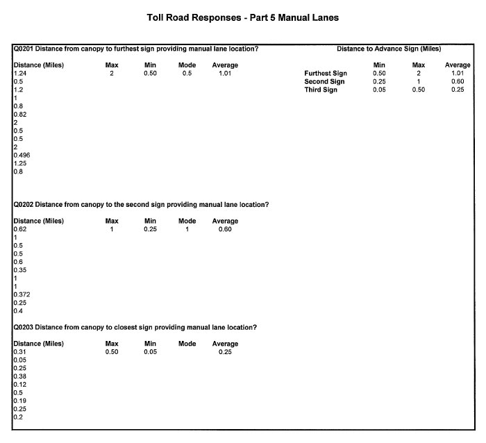 Table - Toll Road Responses - Part 5 Manual Lanes (continued)