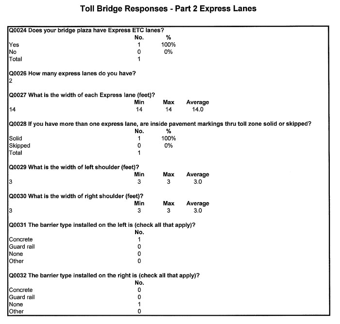 Table - Toll Bridge Responses - Part 2 Express Lanes