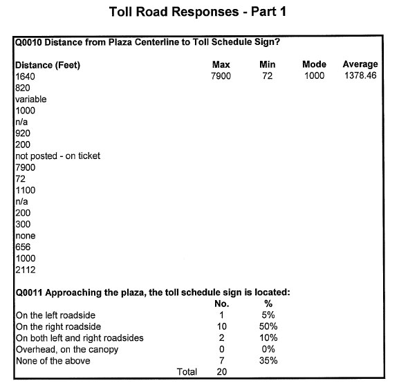 Table - Toll Road Responses - Part 1 (continued)