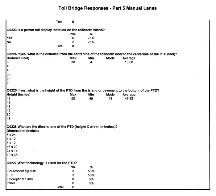 Table - Toll Bridge Responses - Part 5 Manual Lanes (continued)