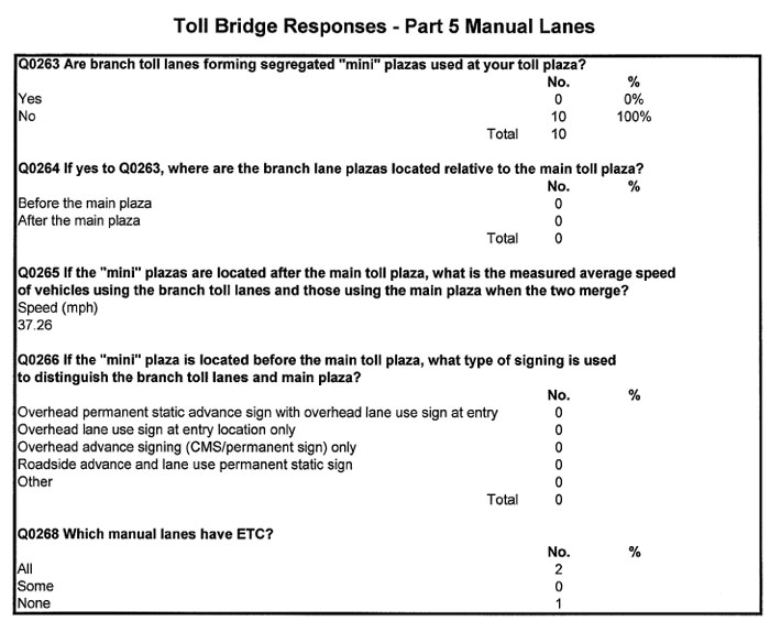 Table - Toll Bridge Responses - Part 5 Manual Lanes (continued)