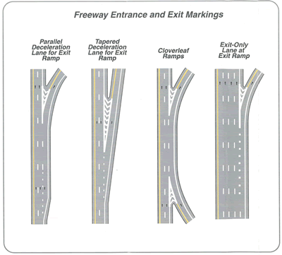 A figure displaying Freeway Entrance and Exit Markings.