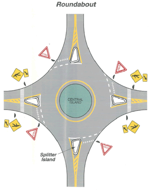 A figure of a Roundabout.
