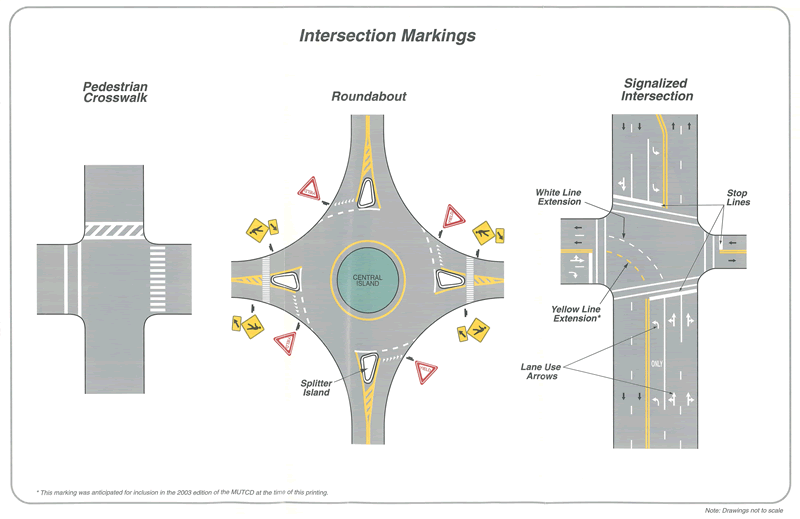 Select image for detailed description of Intersection Markings.