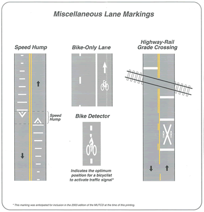 A figure displaying Miscellaneous Lane Markings.